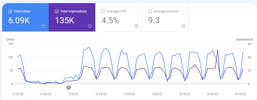 arama performansı gsc